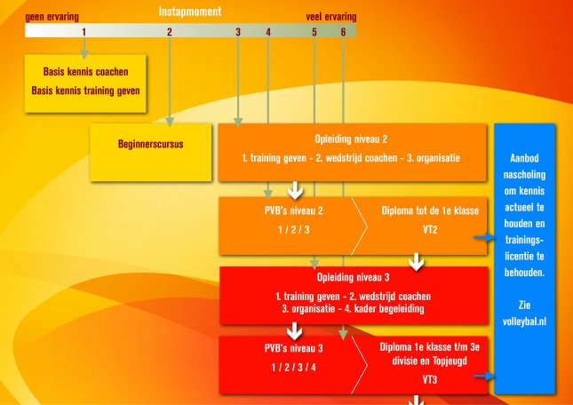schema trainersopleiding 1
